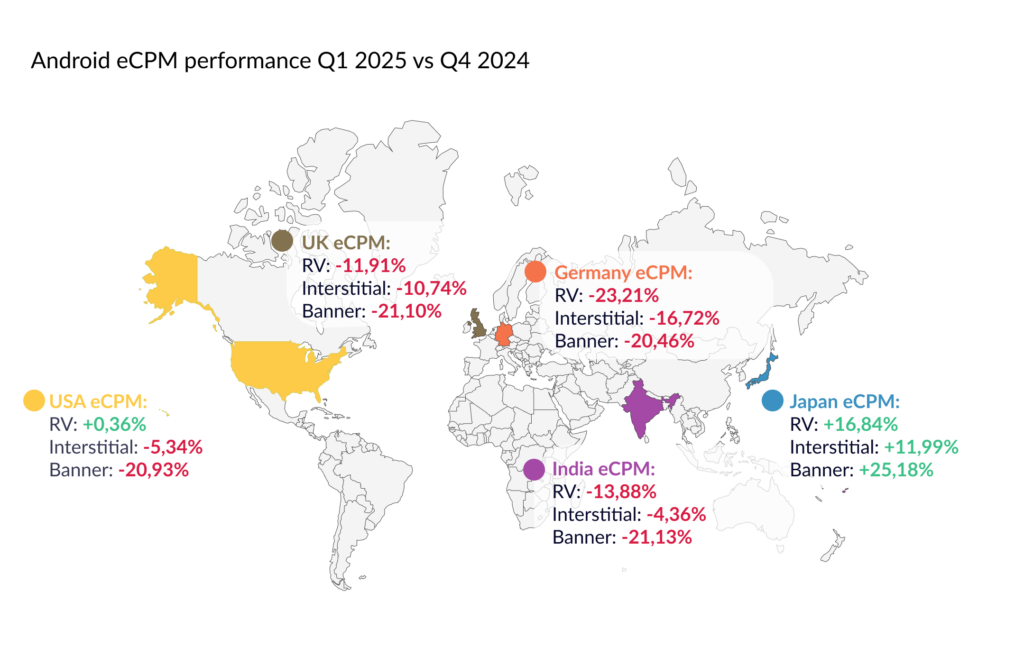 An infographic, a schematic world map showing eCPM performance on Android, Q1 2025 vs Q4 2024 across five countries.