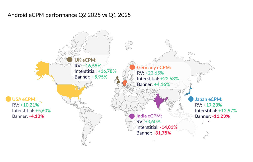 An infographic, a schematic world map showing eCPM performance on Android, Q2 2025 vs Q1 2025 across five countries.