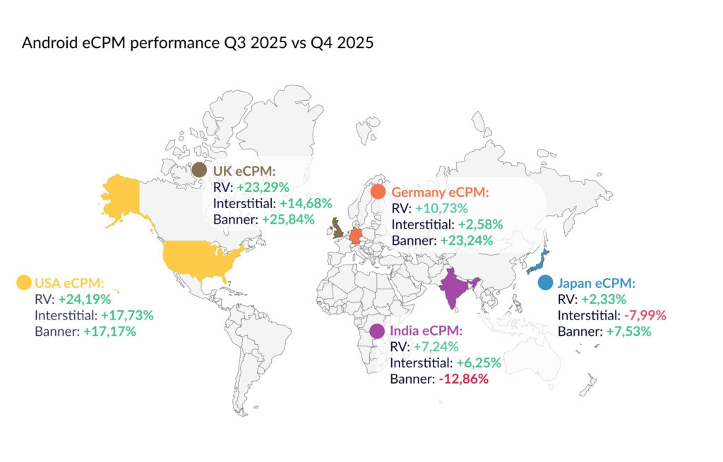 An infographic, a schematic world map showing eCPM performance on Android, Q3 2025 vs Q4 2025 across five countries.